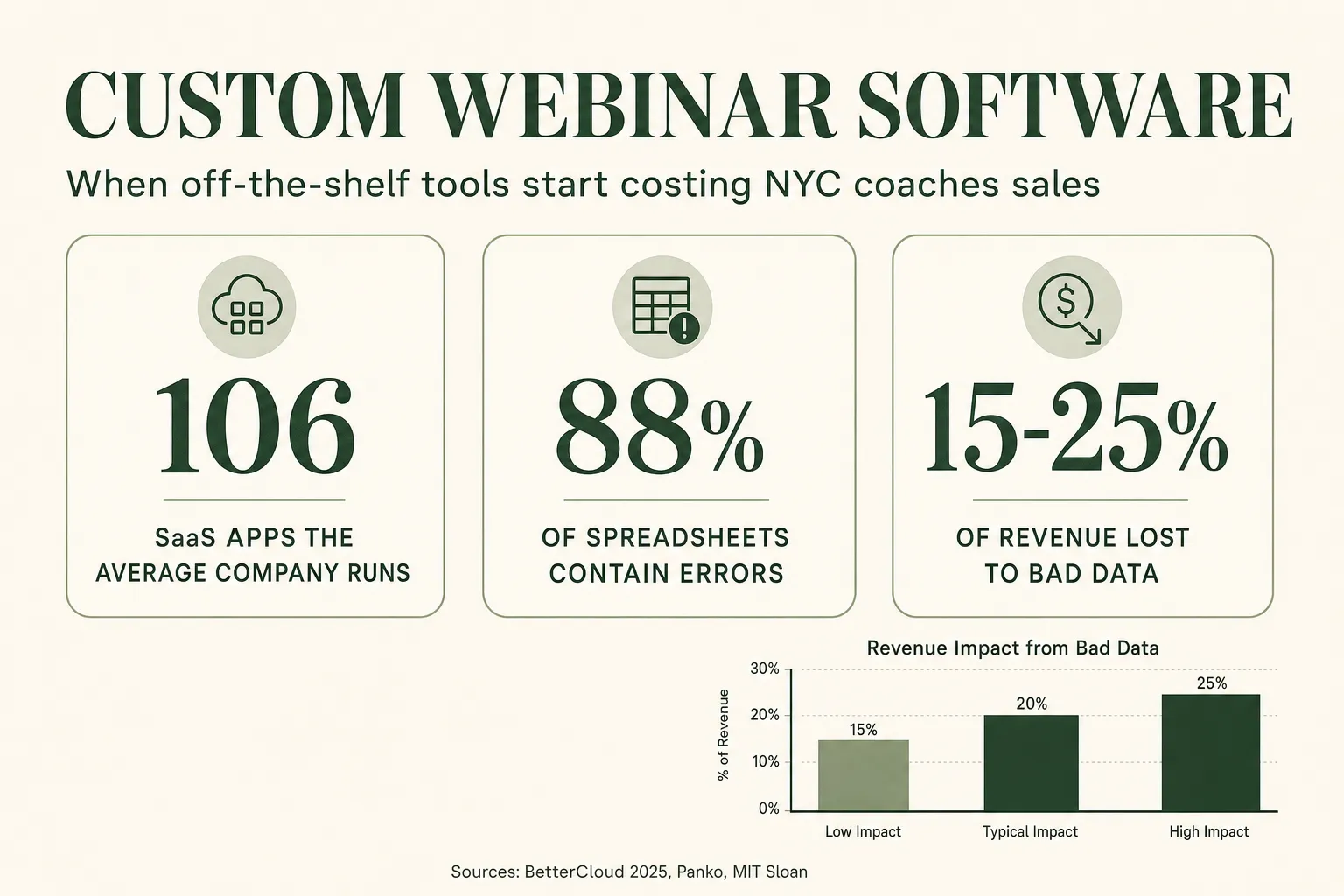 Custom Webinar Software for NYC Coaches: When Off-the-Shelf Tools Start Costing You Sales (2026)