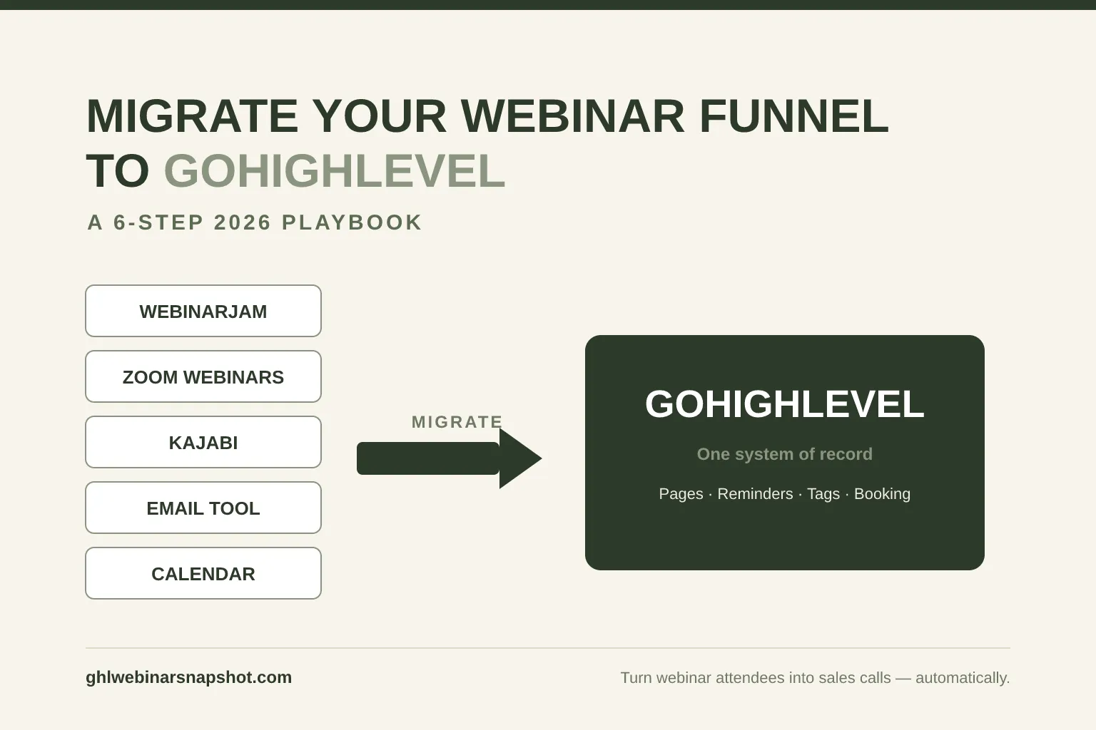 How to Migrate Your Webinar Funnel to GoHighLevel (2026 Step-by-Step)