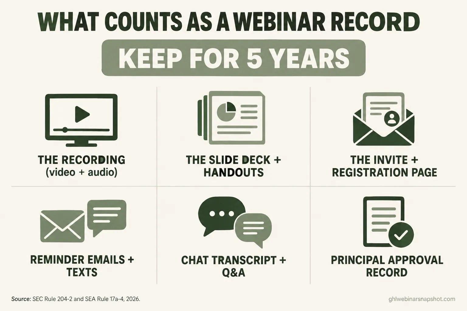 Webinar records to keep five years: recording, deck, invite, reminders, chat transcript, and approval record