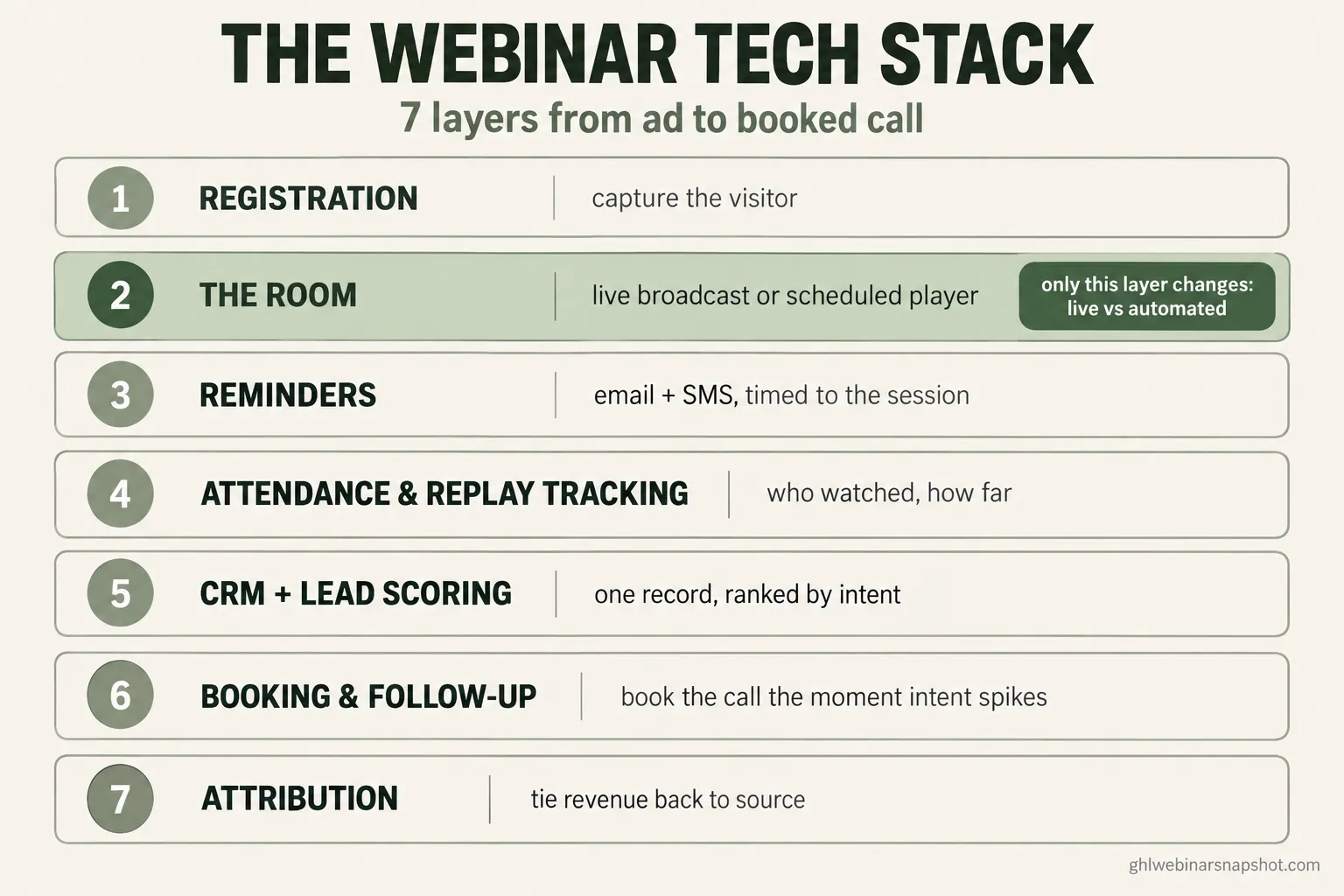 The Webinar Tech Stack in 2026: What You Actually Need for Live and Automated Webinars